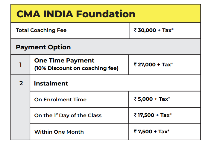 best-cma-institute-in-kerala-cma-foundation-courses-online-lakshya